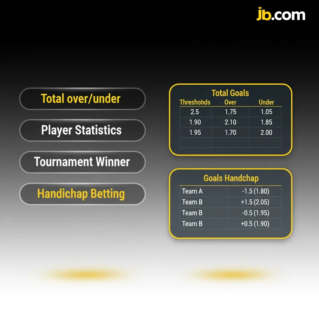 Infographic: Types of bets—Single, Express (Multi), System—with brief notes on risk, returns, and managing variance.